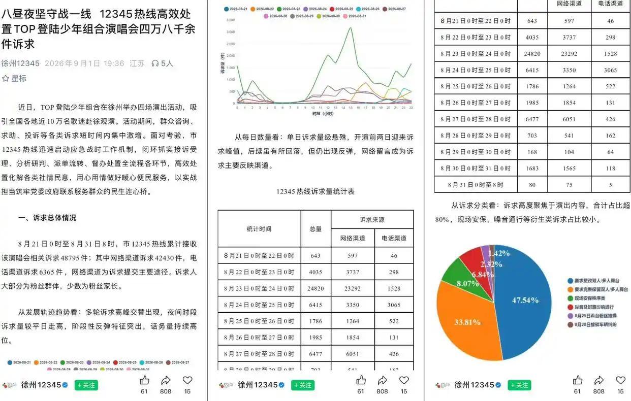 政务热线岂能成粉丝斗场