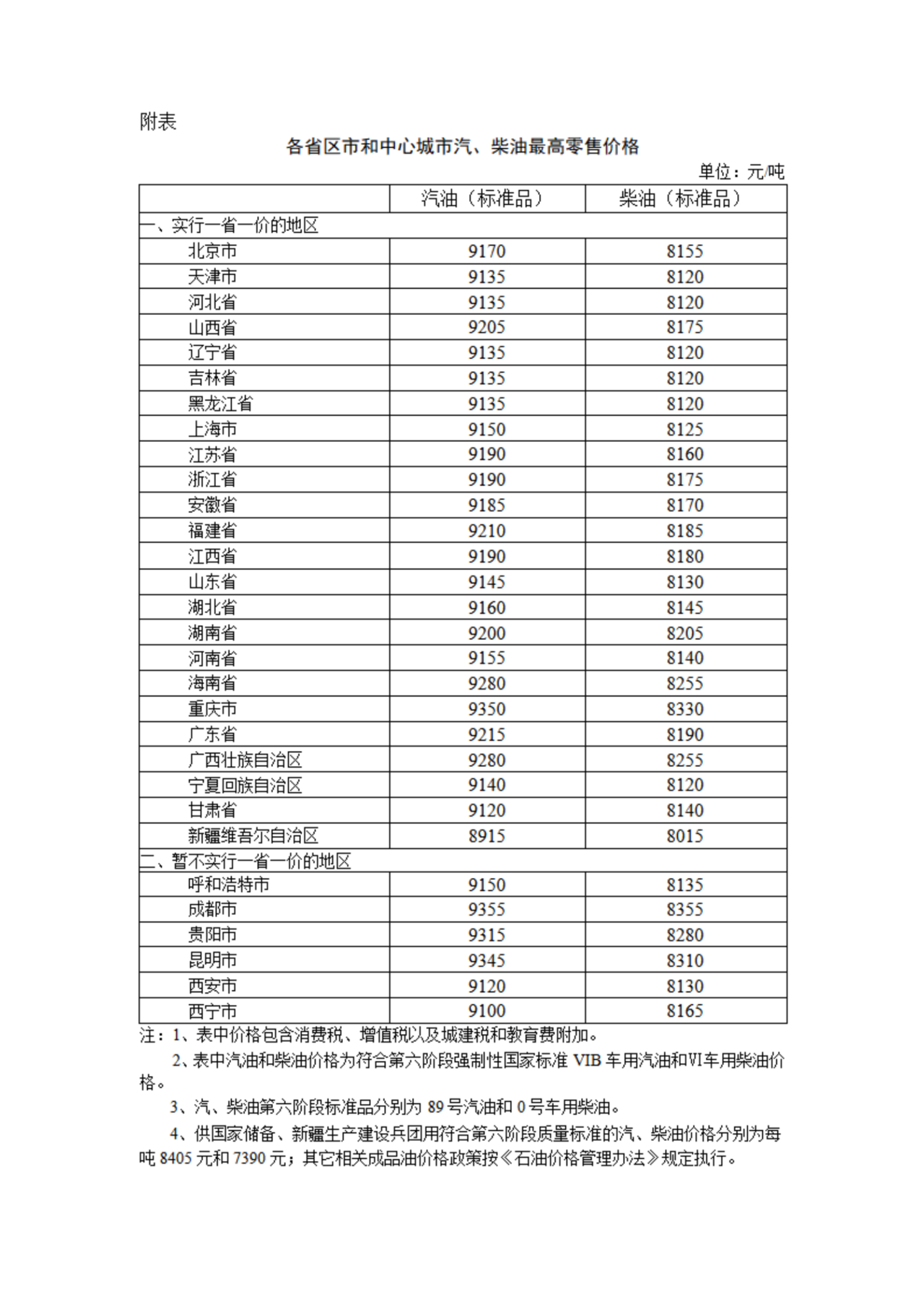 来源：国家发展改革委网站