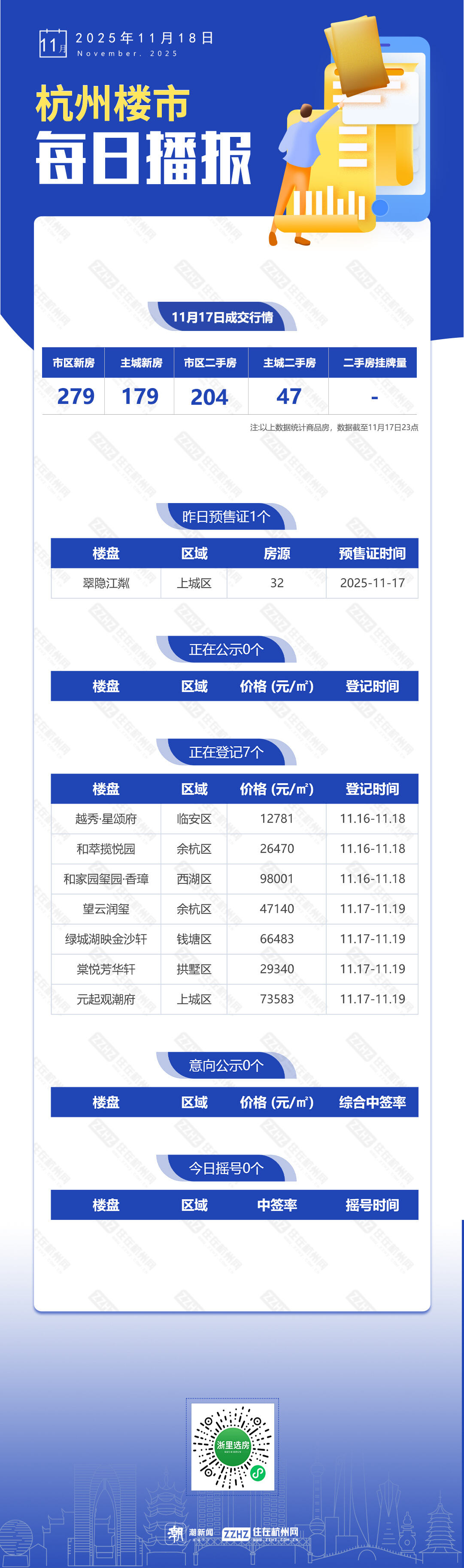 0517摇号预售 拷贝.jpg
