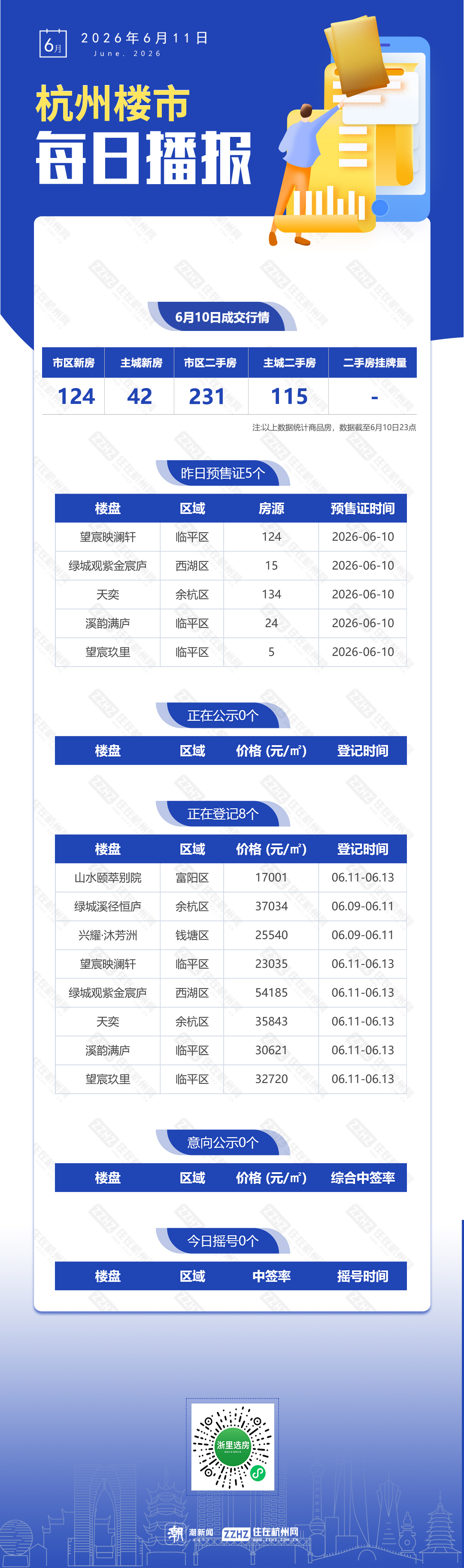 0517摇号预售 拷贝.jpg