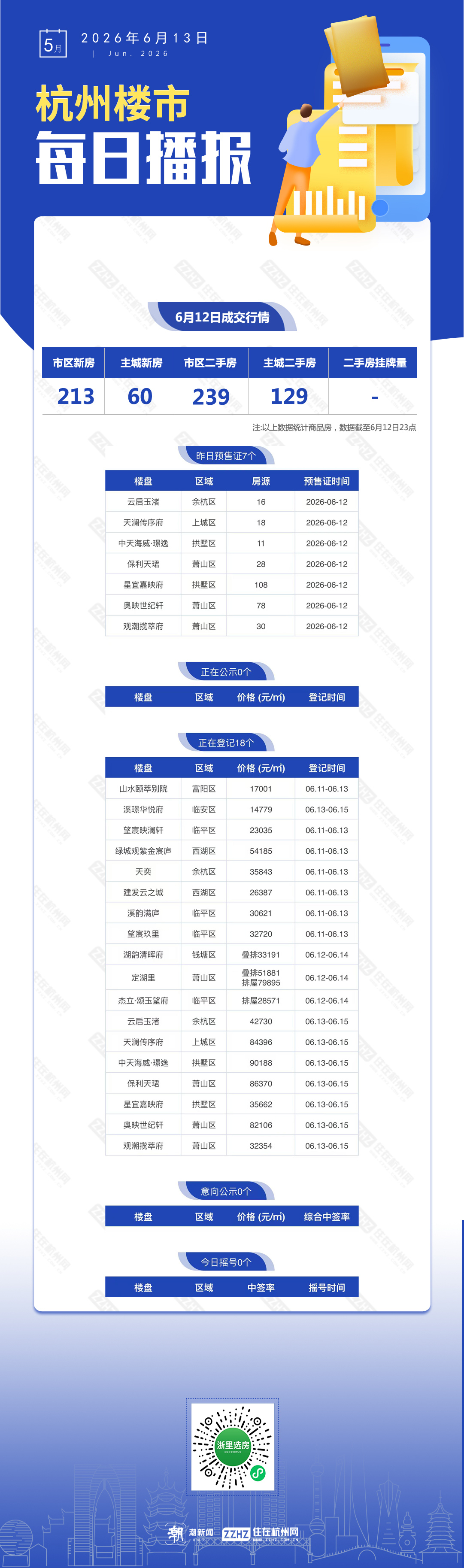 0613摇号预售.jpg