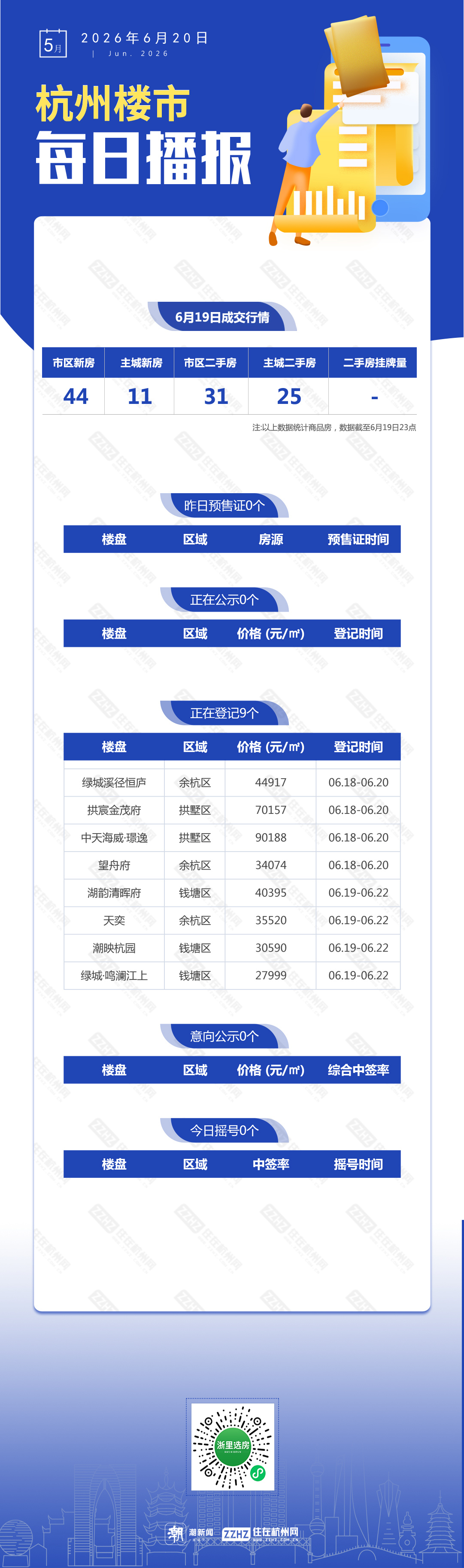 0619摇号预售.jpg
