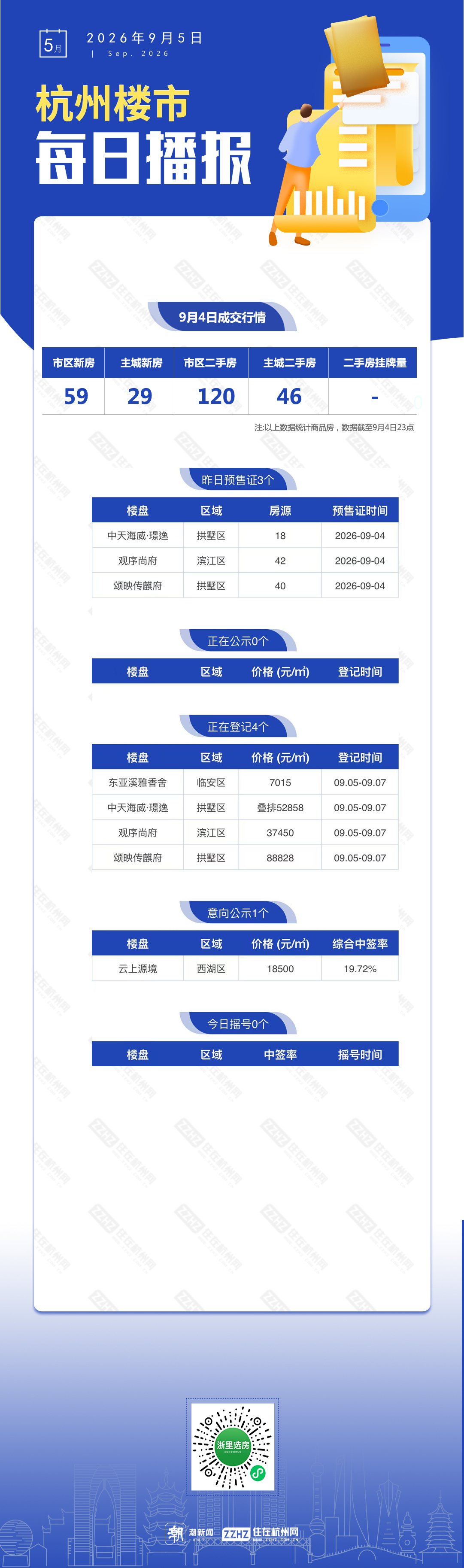 0905摇号预售.jpg