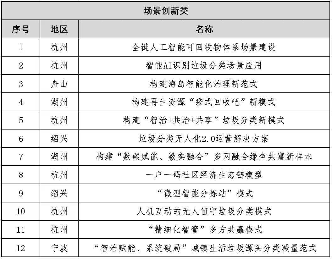 智能化、场景精准化、治理全链化 浙江垃圾分类玩出“黑科技”