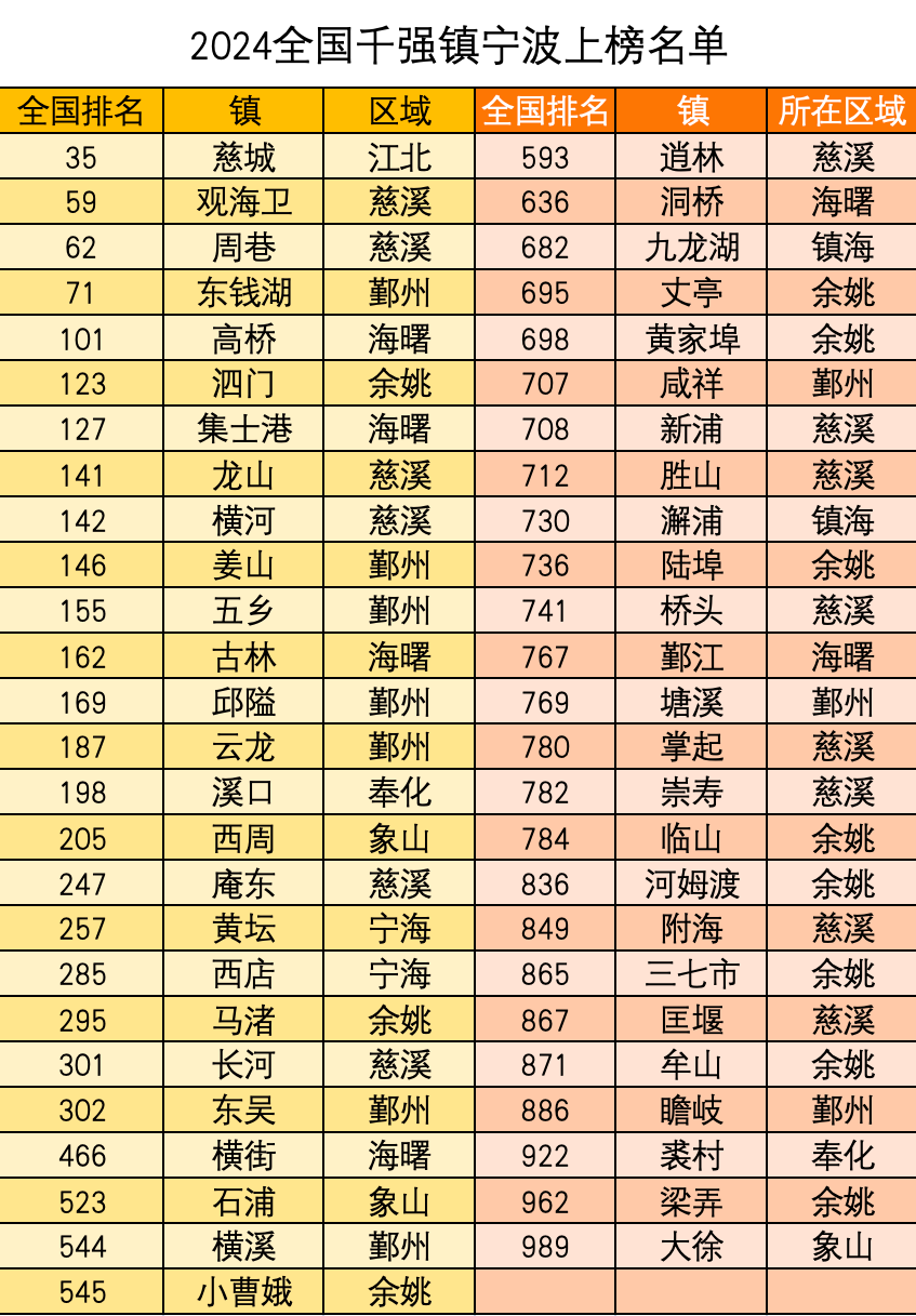 宁波在线