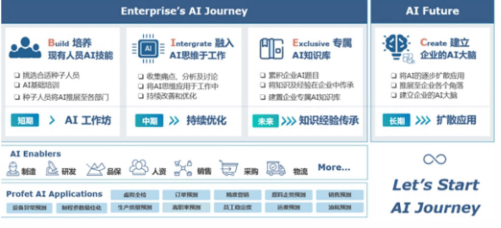 敏实集团的AI推广路径.jpg