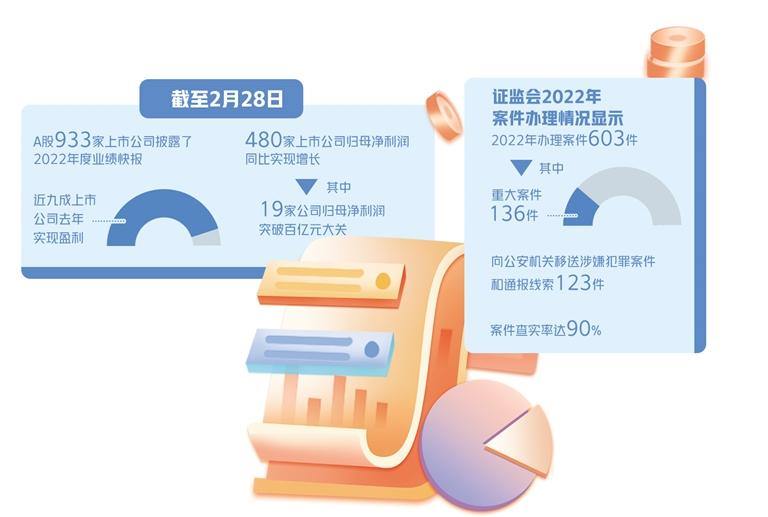 全面注册制加快落实落地