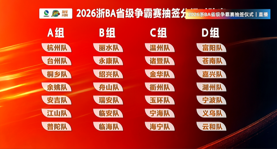 2026浙BA省级争霸赛抽签结果出炉！丽水、云和对手落定