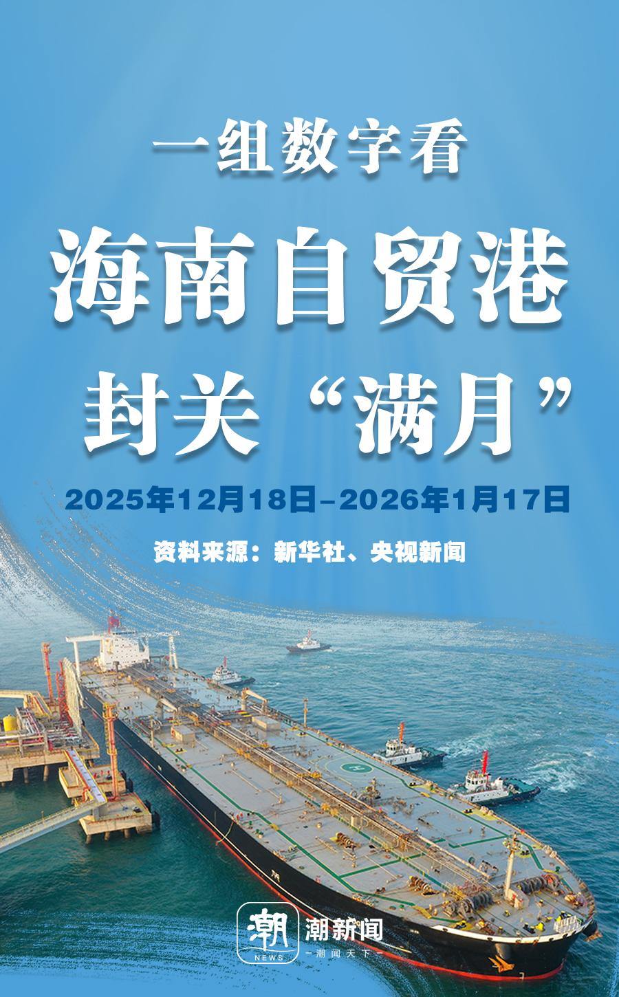 封关“满月” 一组数字看海南自贸港引力显现