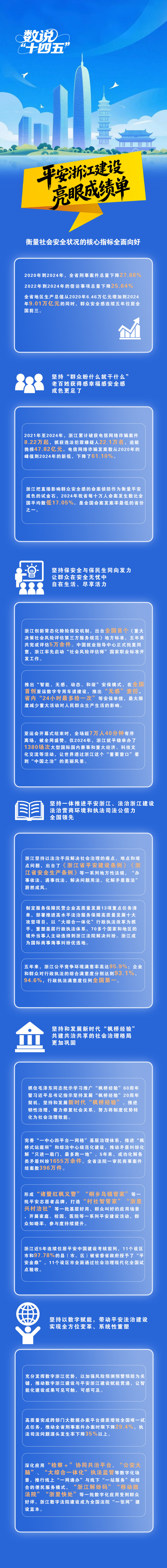 数说“十四五”:群众盼什么就干什么!看平安浙江“硬核答卷”.jpg