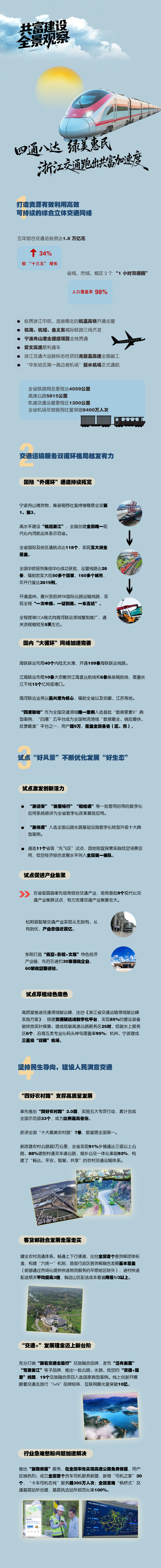 交通篇 图.png