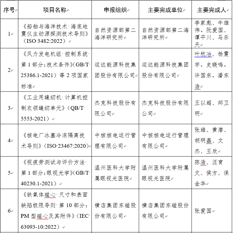 标准创新重大贡献奖1.png
