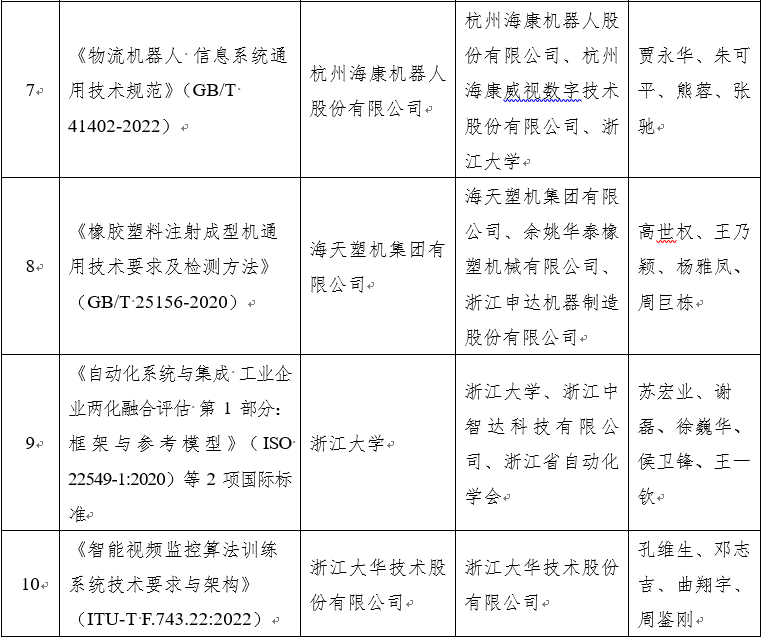 标准创新重大贡献奖2.png