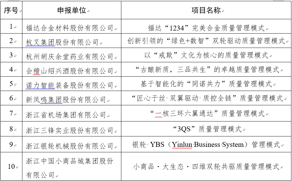 质量管理创新奖.png