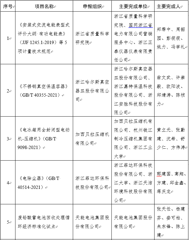 标准创新优秀贡献奖1.png