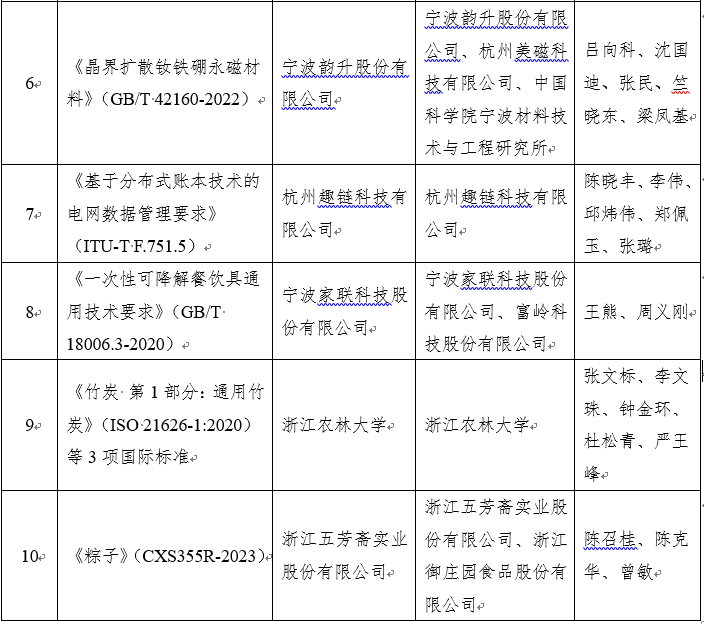 标准创新优秀贡献奖2.png