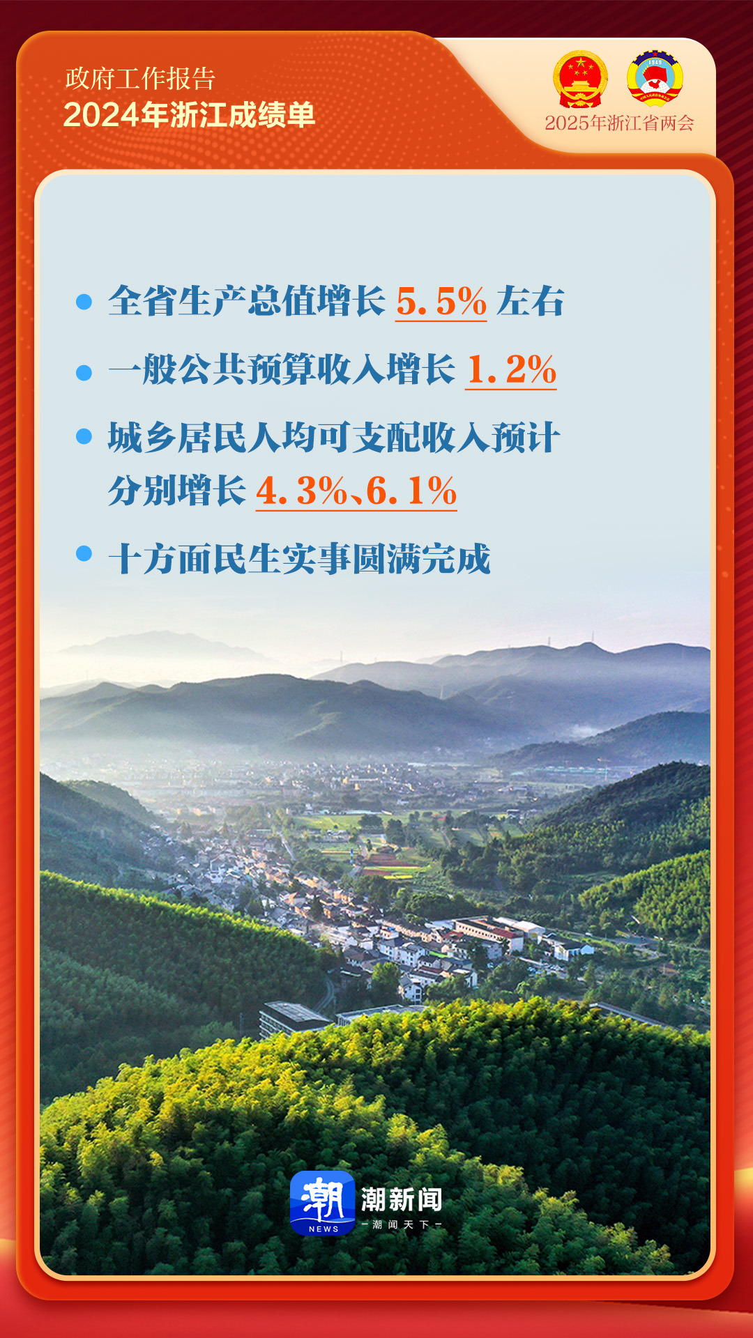 划重点！2025年浙江省政府工作报告来了
