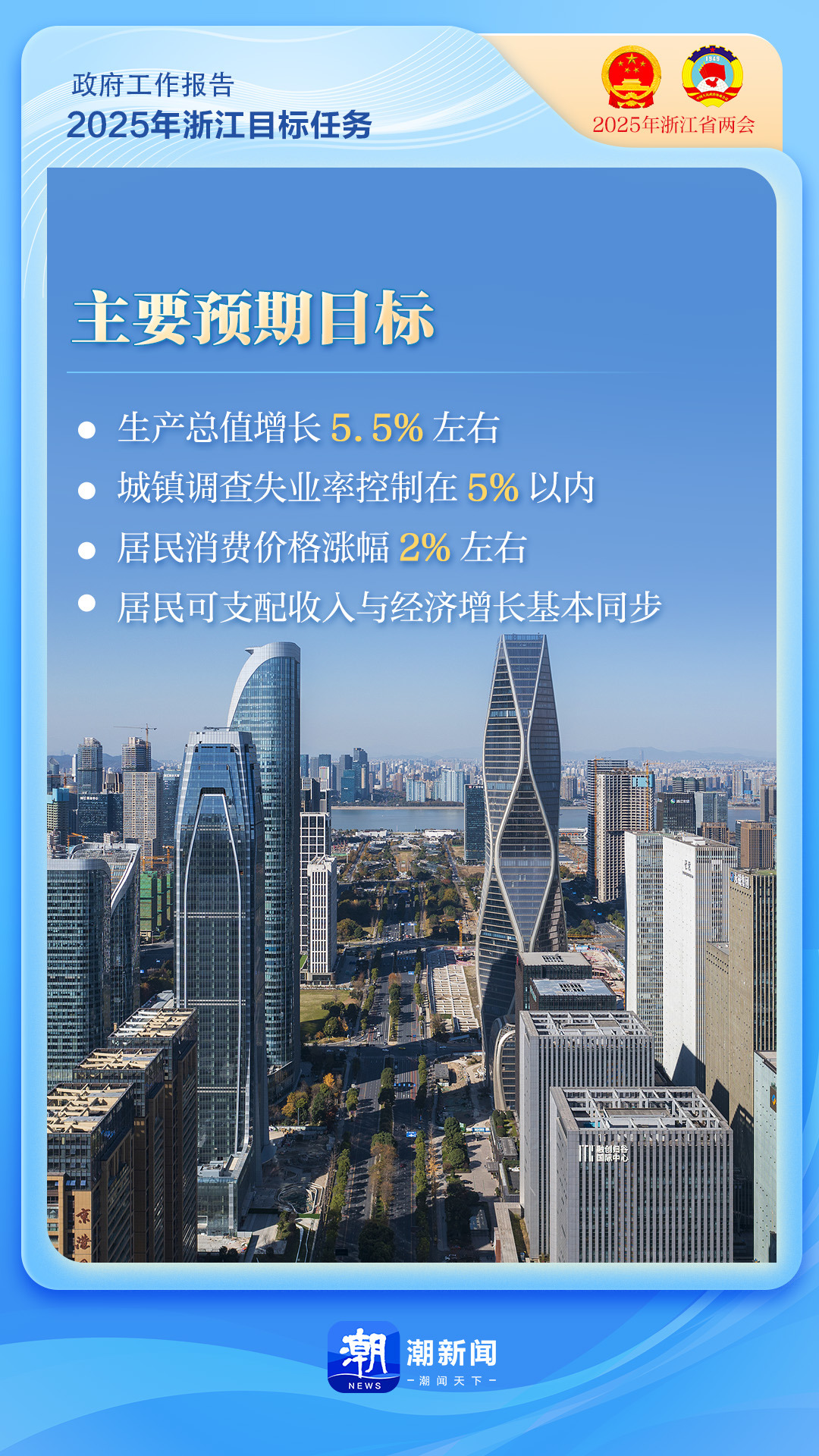 划重点！2025年浙江省政府工作报告来了