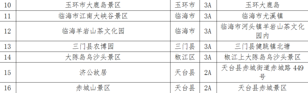 表格22.png