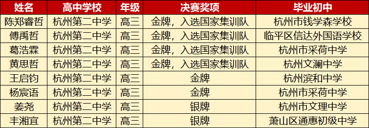 中国化学奥林匹克(决赛).png