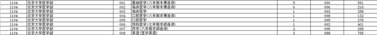 北京大学医学部.png