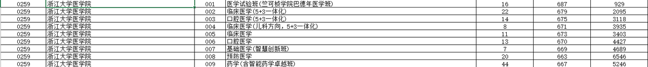 浙江大学医学院.png