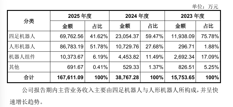 宇树3.png