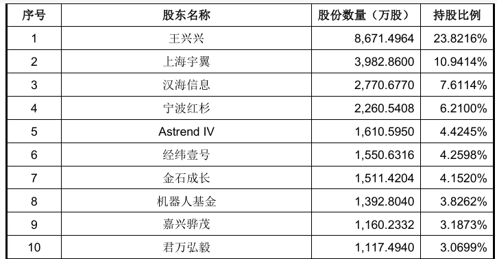 宇树6.png