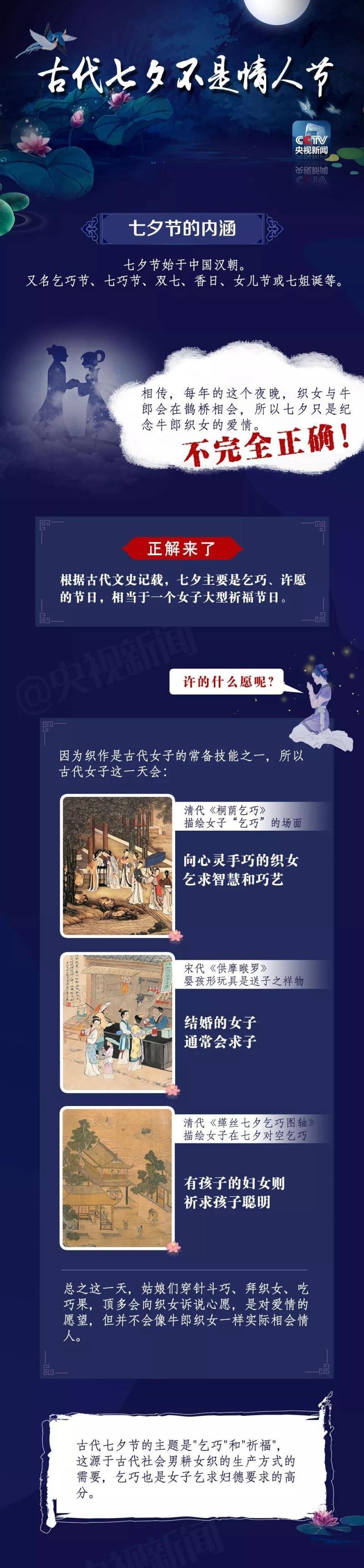 2086997442573570048.jpg “七夕”就是中国的情人节?一起了解真正的七夕节