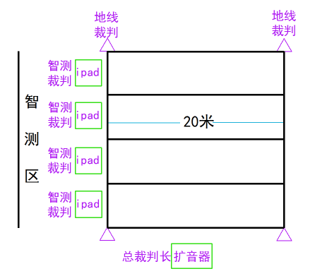 半岛bandao体育【年终盘点】请回答2018：浙江体育圈的10个2018故事(图7)