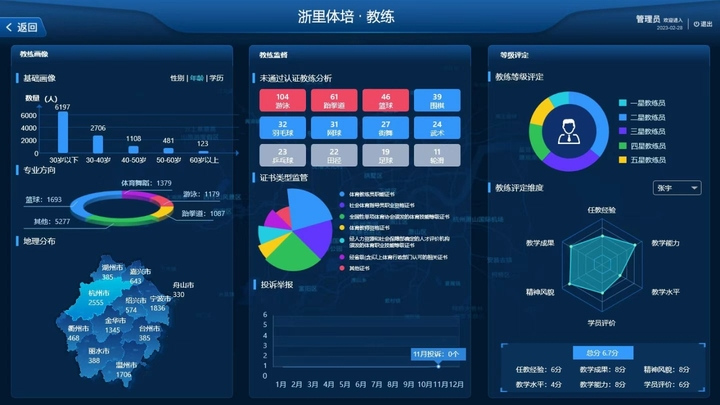 浙江上线体育培训版“大众点评”(图4)