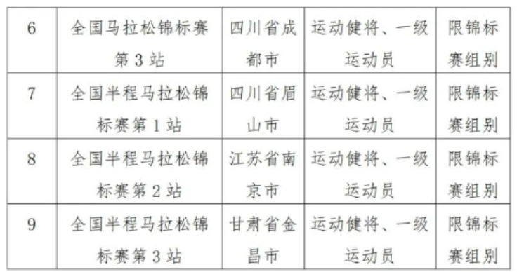 星空体育入口【年终盘点】请回答2018：浙江体育圈的10个2018故事(图2)