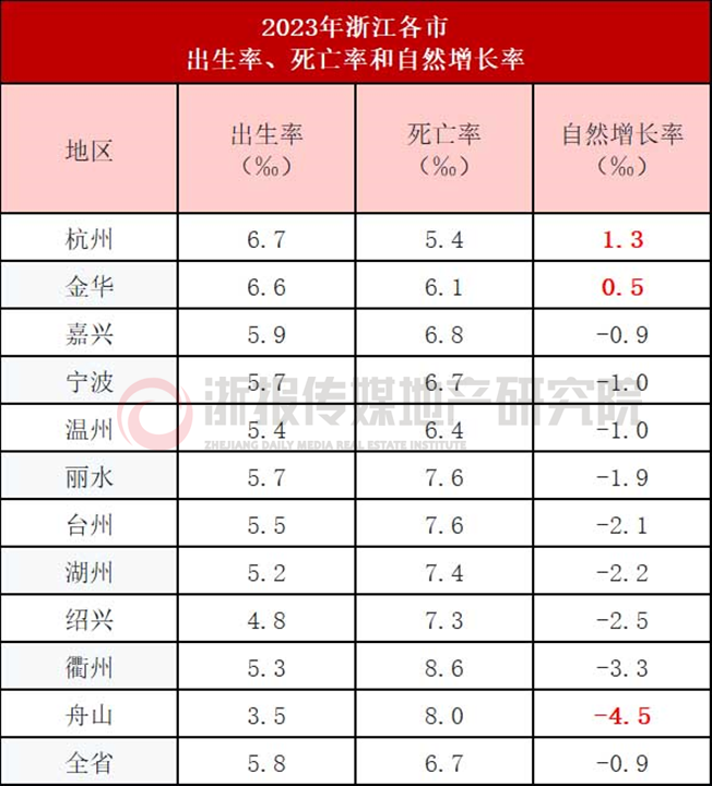 杭州人口流入_杭州人口流入近几年数据统计引发的一些思考