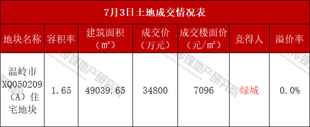 成交表.jpg