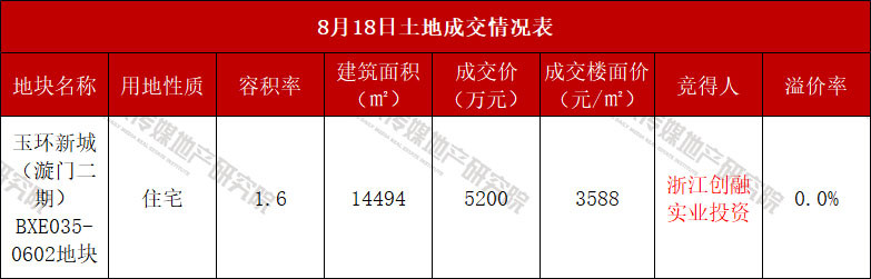 成交地块指标表.jpg