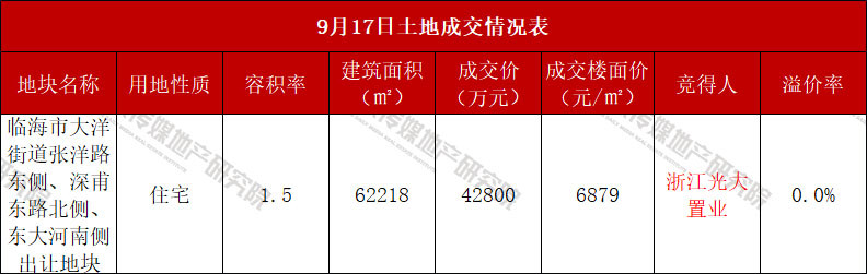 成交表.jpg