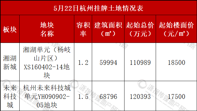 挂牌表.png