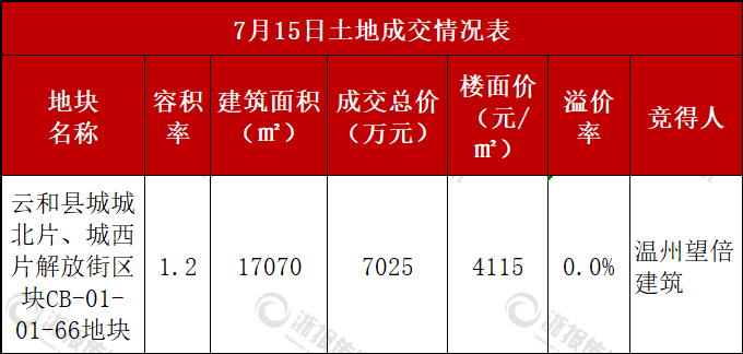 成交表.png