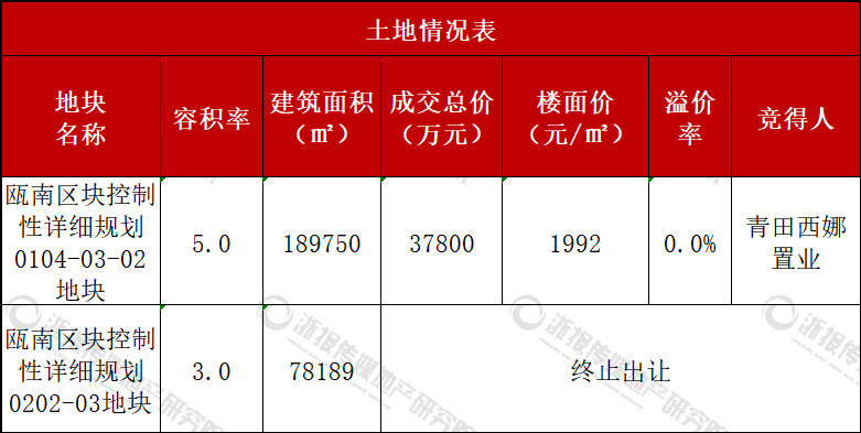 成交表.png