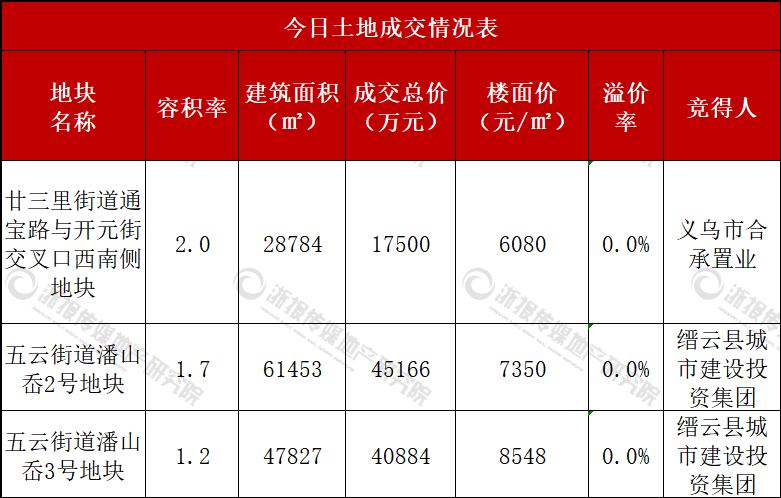 成交表.png