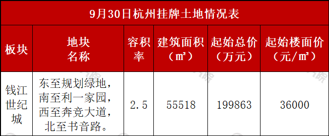 挂牌表.png