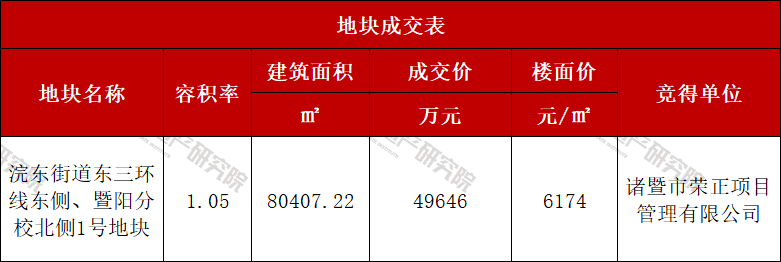 1成交表.png