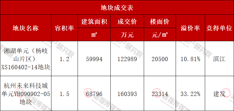 2成交表.png
