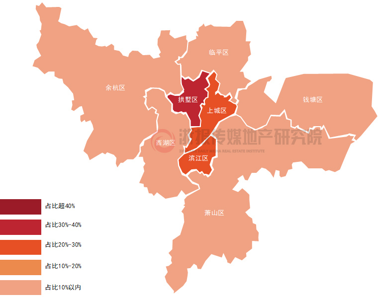配图4总价3000万以上房源分区分布对比.jpg