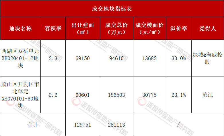 成交指标表.jpg