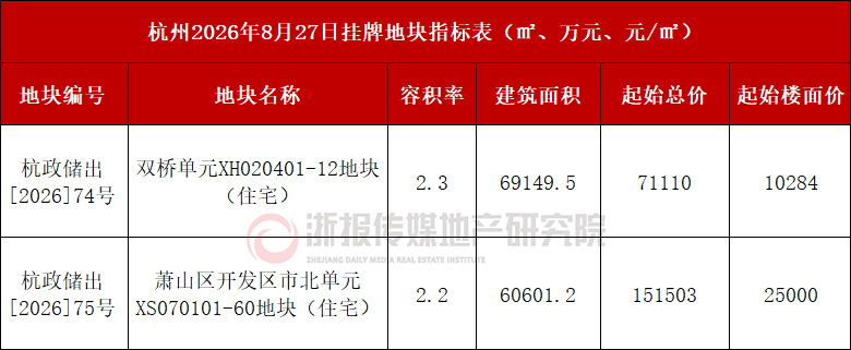挂牌表格.jpg