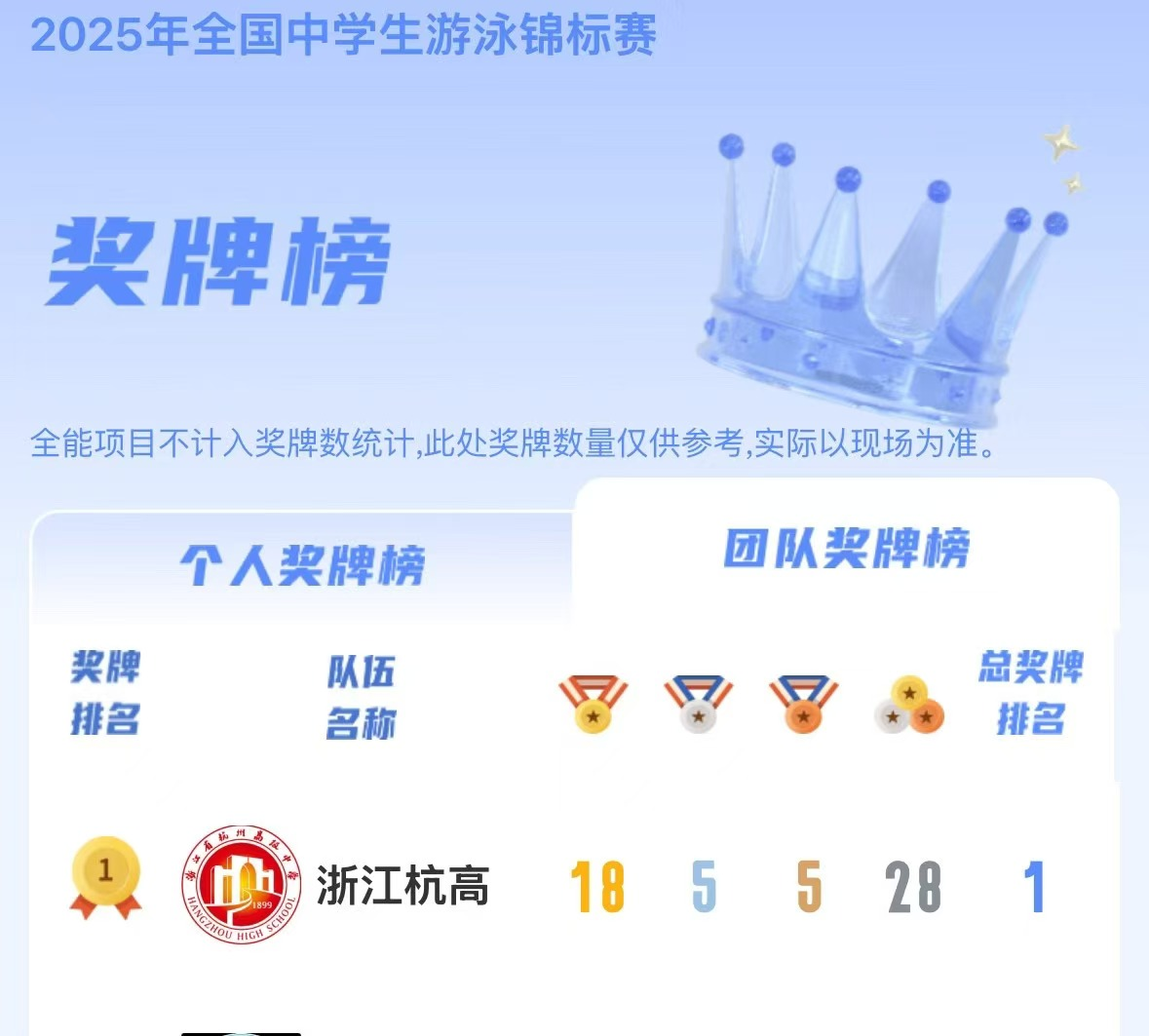 配图4