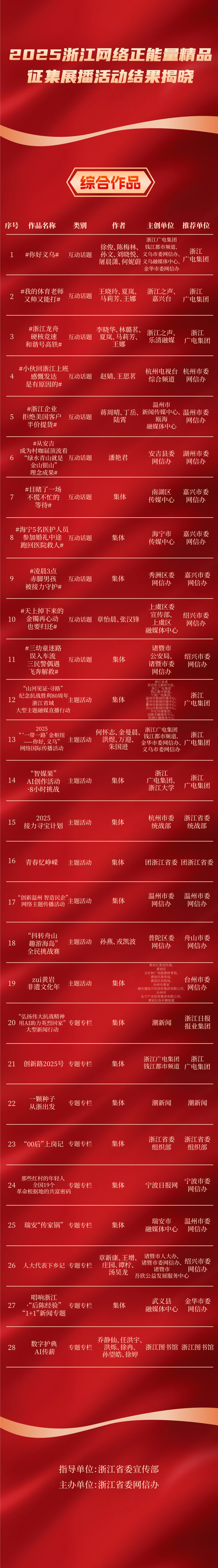 2057296298196803584.png 图片