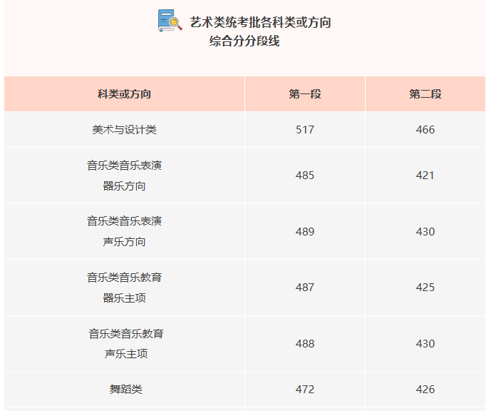 2070035222849634304.png 艺术舞蹈1.png