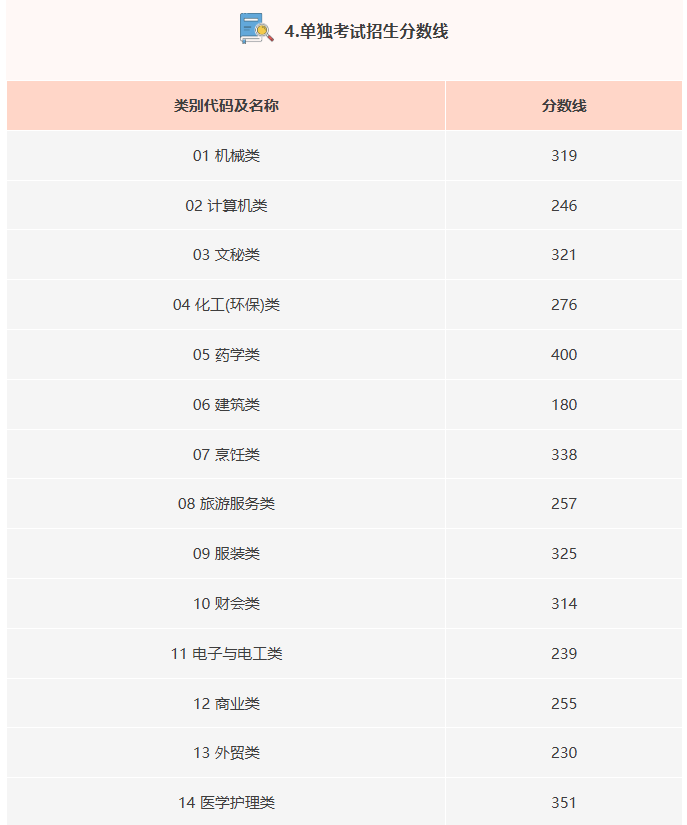 2070035222967074816.png 单独考试.png